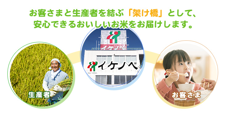 お客さまと生産者を結ぶ「架け橋」として、安心できるおいしいお米をお届けします。